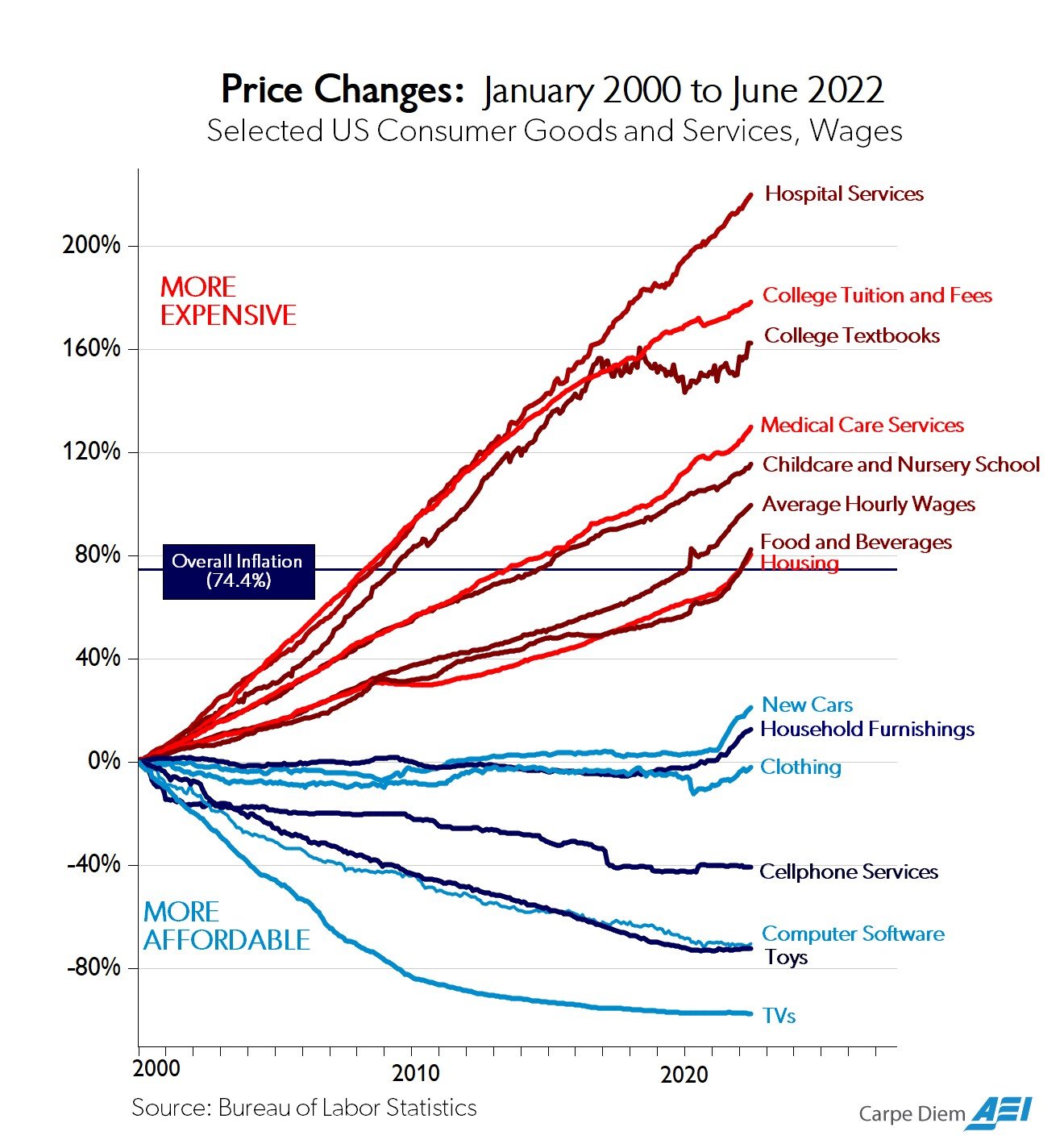 Chart Of The Day 20 Years Of Inflation chart-of-the-day-20-years-of-inflation